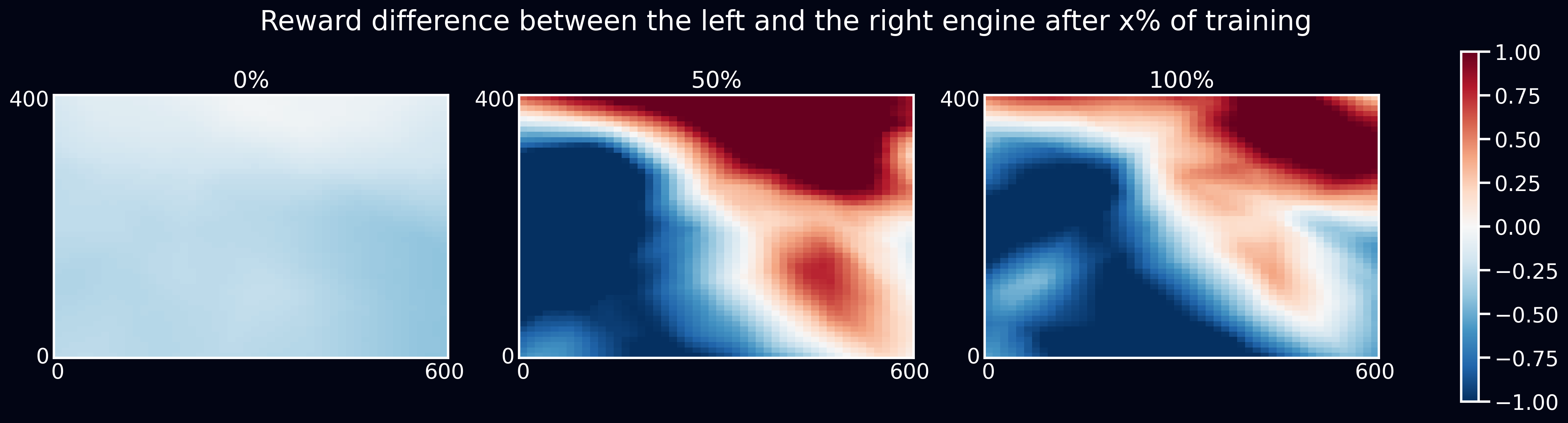 The Diff Graph
