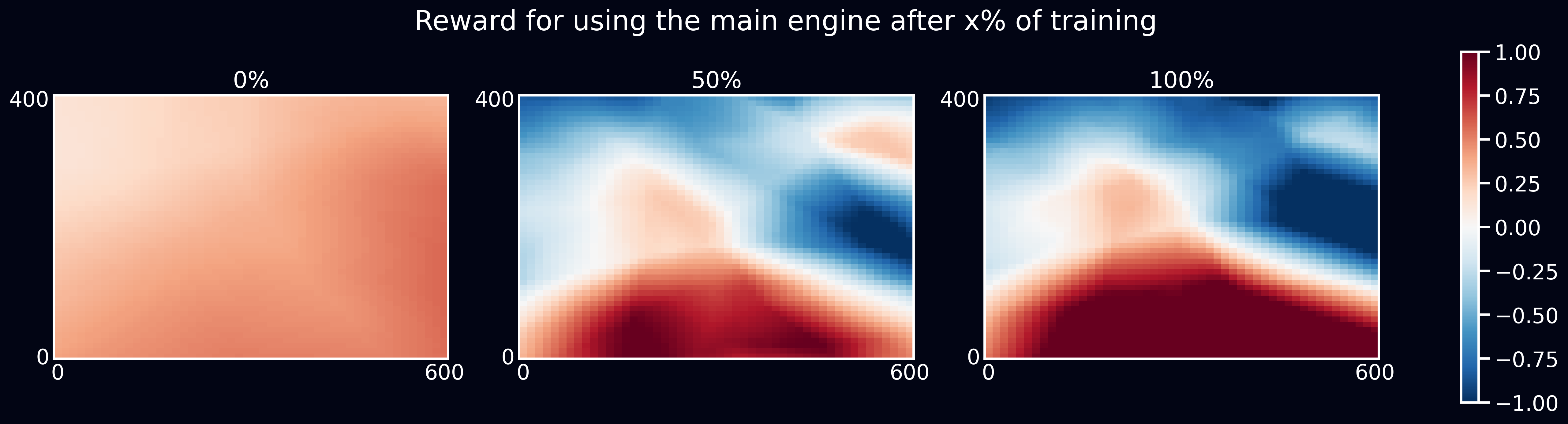 The Main Graph