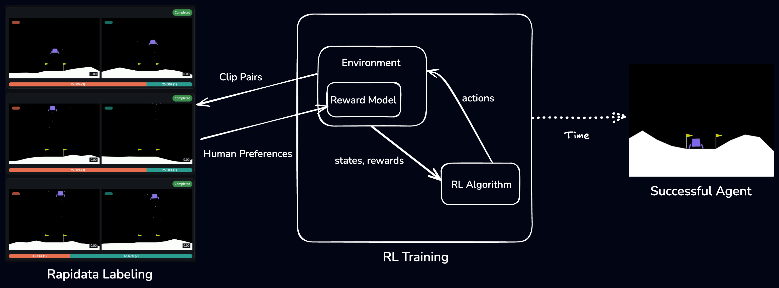 Training Scheme